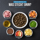 Premium Hundefutter Schwein mit Süßkartoffel & Apfel
