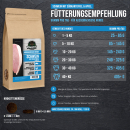 Premium Hundefutter Schwein mit Süßkartoffel & Apfel