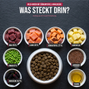 Premium Hundefutter Wild-Hirsch mit Süßkartoffel & Maulbeere Adult