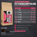 Premium Hundefutter Wild-Hirsch mit Süßkartoffel & Maulbeere