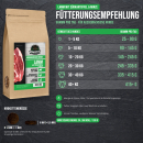 Premium Hundefutter Lamm mit Süßkartoffel & Minze Adult
