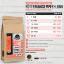 Premium Hundefutter Lachs mit Forelle, Süßkartoffel & Spargel Adult