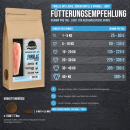 Premium Hundefutter Forelle mit Lachs, Süßkartoffel & Spargel Adult Light